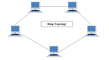 Topologia pierścienia